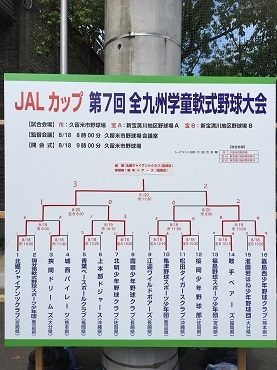 JALカップ第7回　全九州学童軟式野球大会　優勝