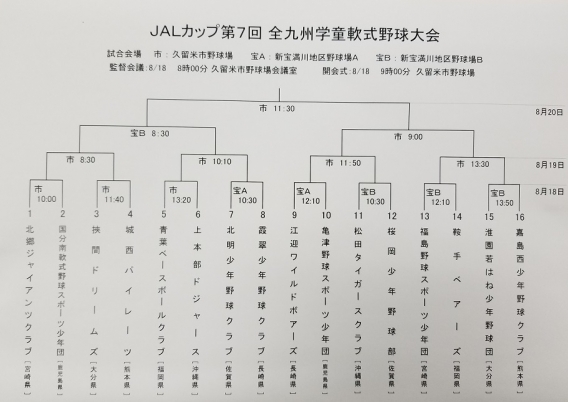 JALカップ第7回　全九州学童軟式野球大会　トーナメント表