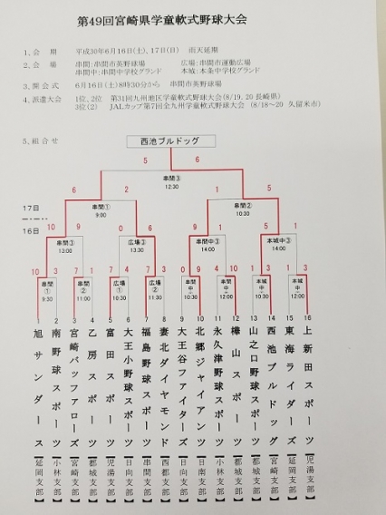 第49回宮崎県学童軟式野球大会　結果