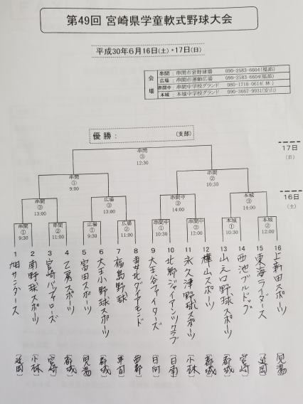 第49回宮崎県学童軟式野球大会